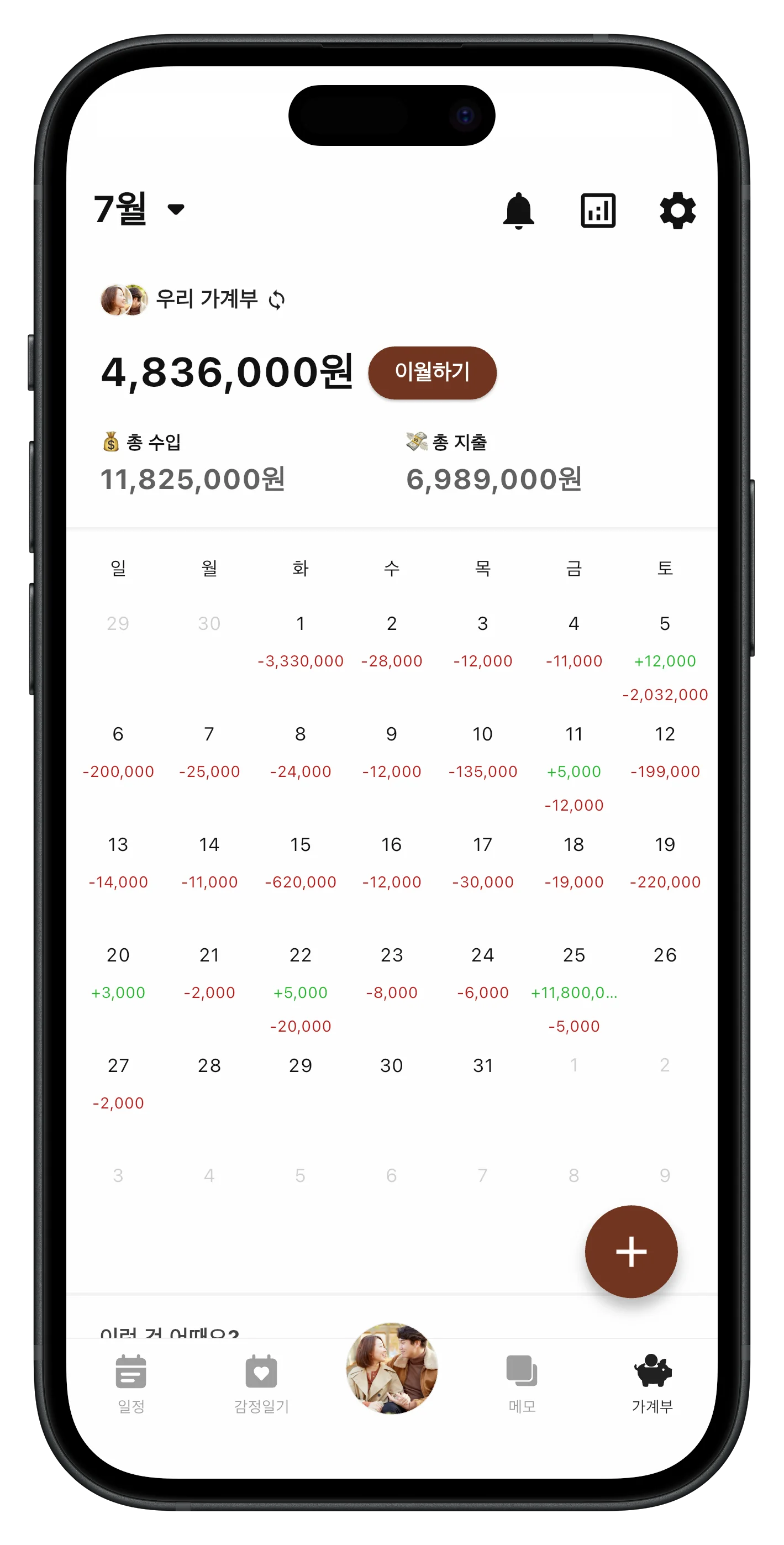 가계부