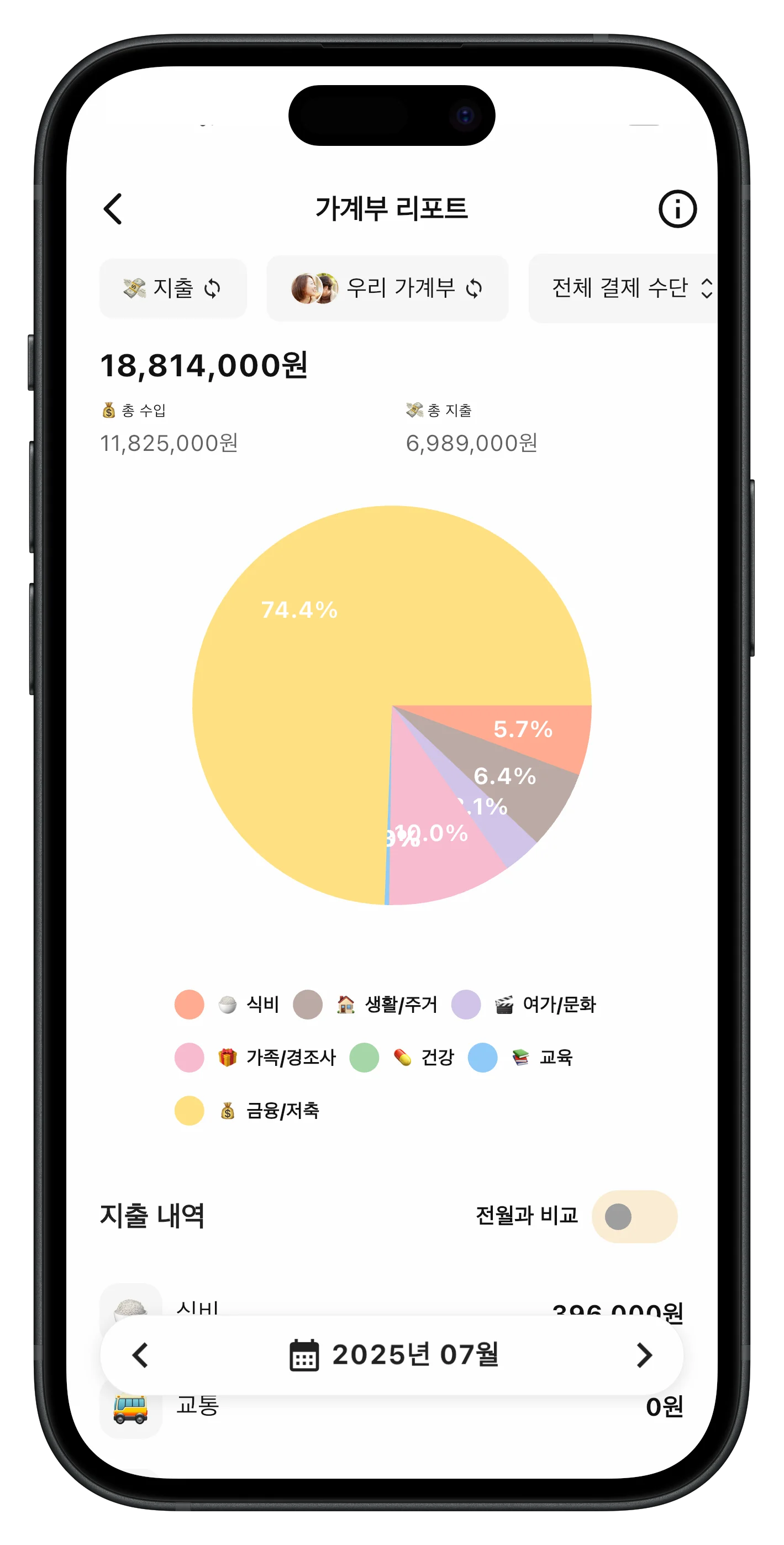 가계부 리포트