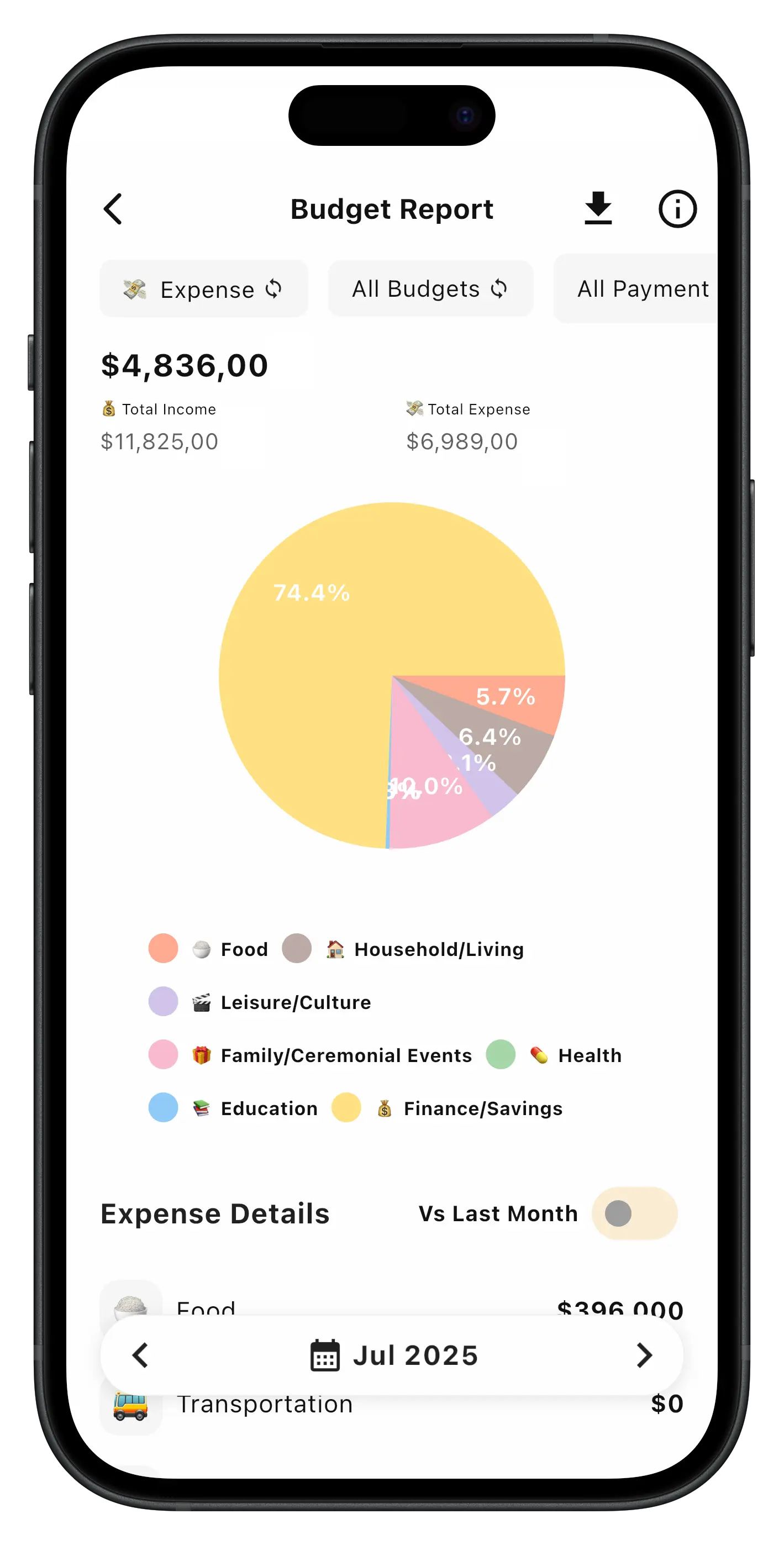 Budget Report
